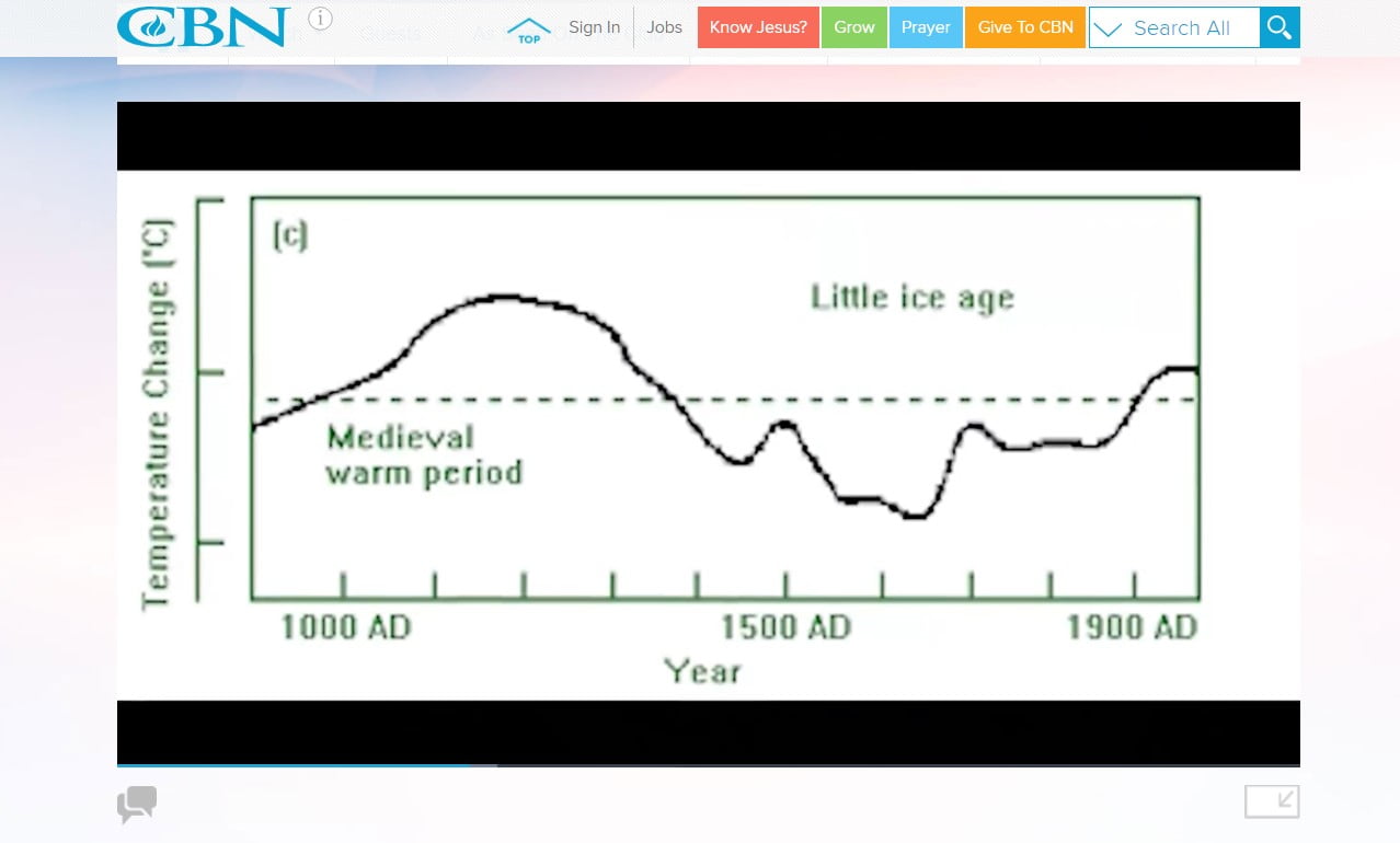 Climate Change Temps 01