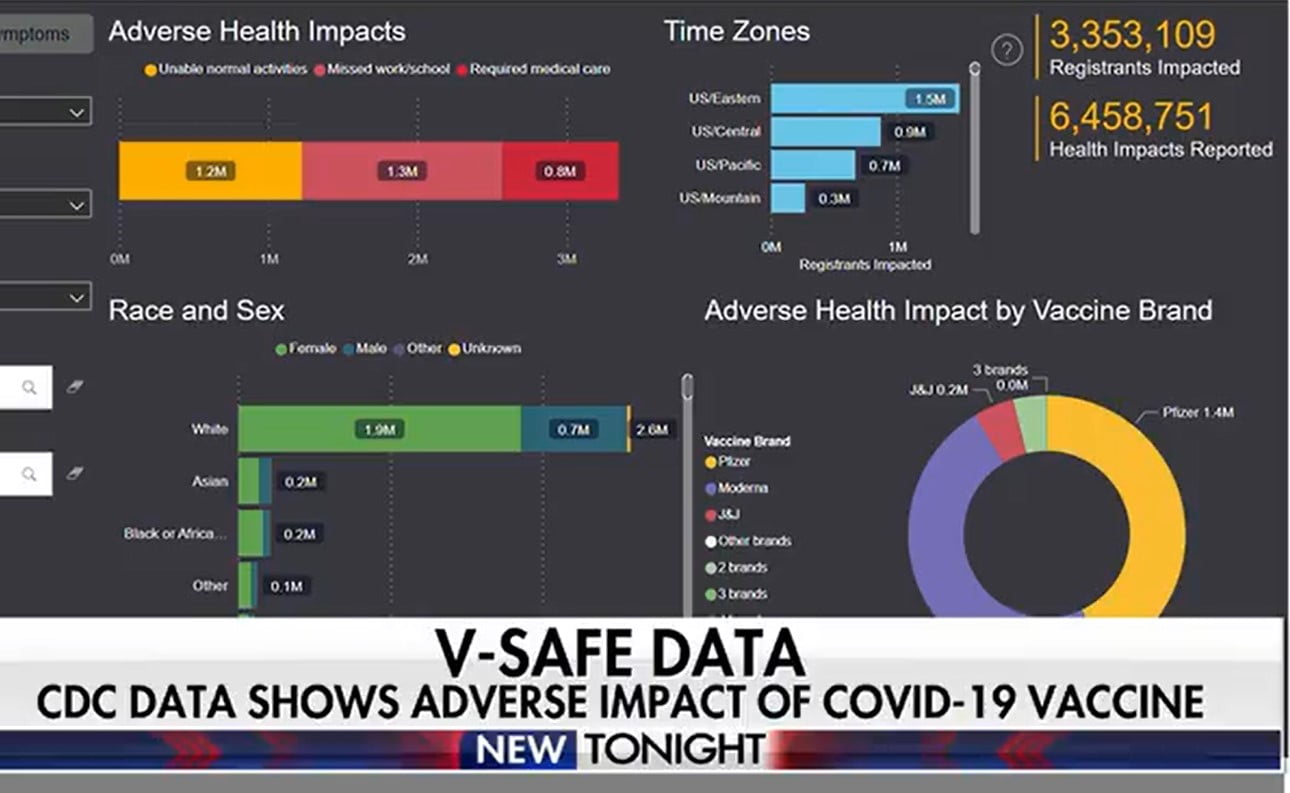 CDC V Data
